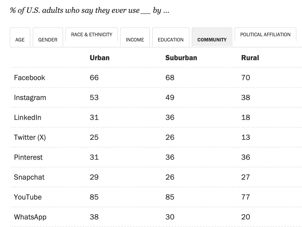 Pew Research Center