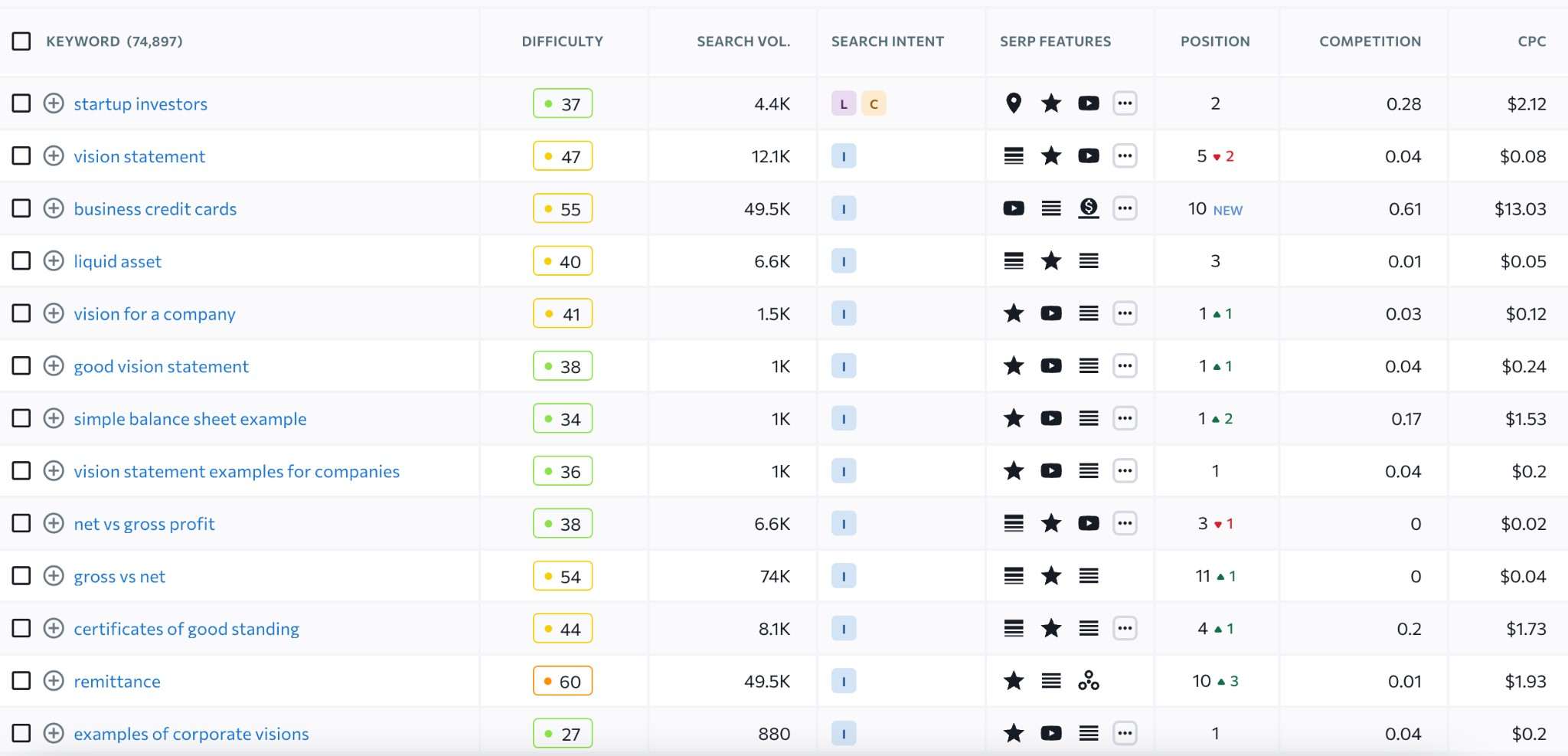 SE Ranking total number of keywords