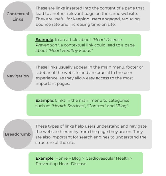 Types of website internal links