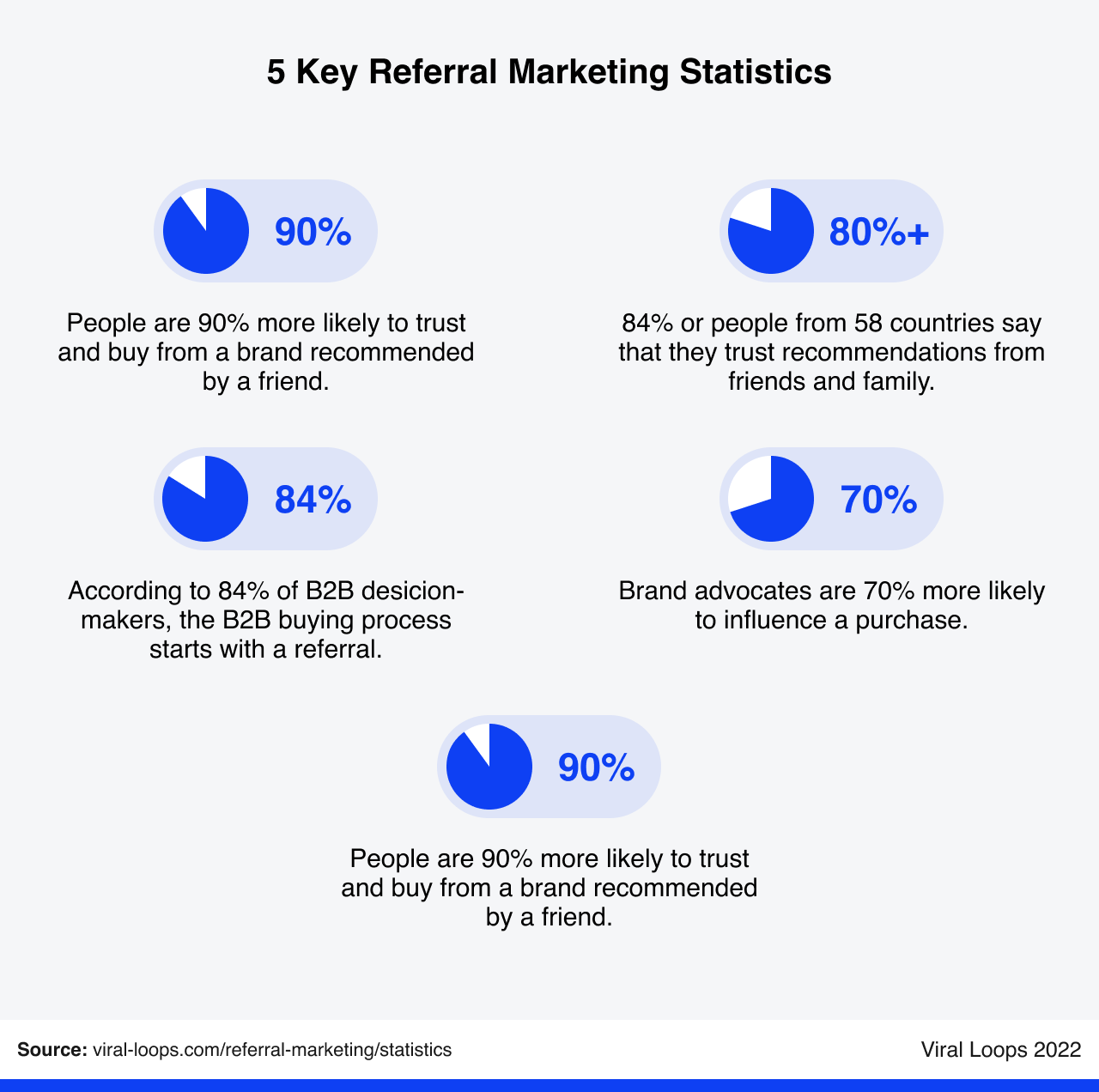 key refferal marketing statistics